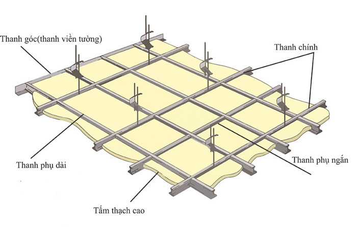 Các bước thi công khung trần thạch cao chi tiết từ Gỗ Nhựa Lâm Đồng